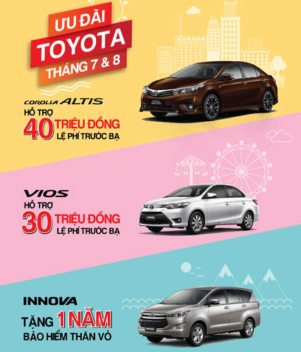 Toyota Việt Nam công bố khuyến mãi ‘sâu’ một số dòng xe