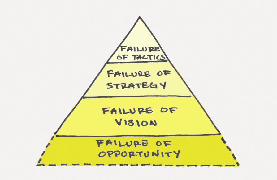 3 giai đoạn thất bại trong cuộc sống & sự nghiệp và cách giải quyết